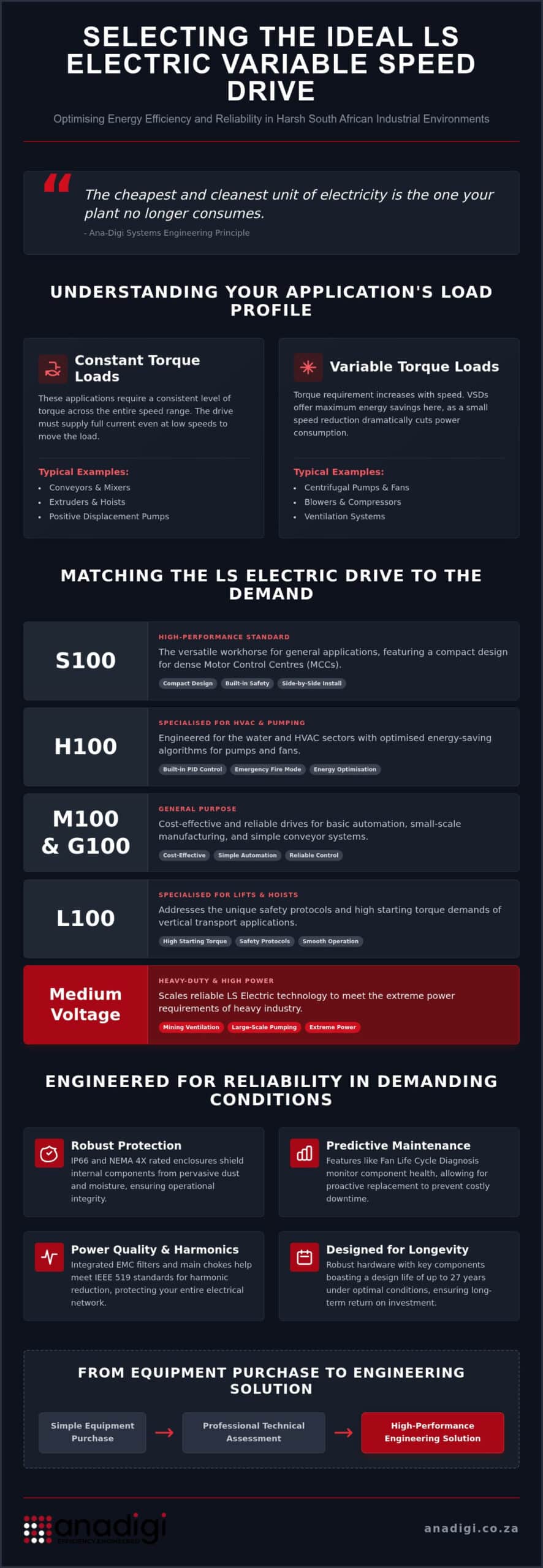 LS Electric Variable Speed Drives: A Buyer's Guide