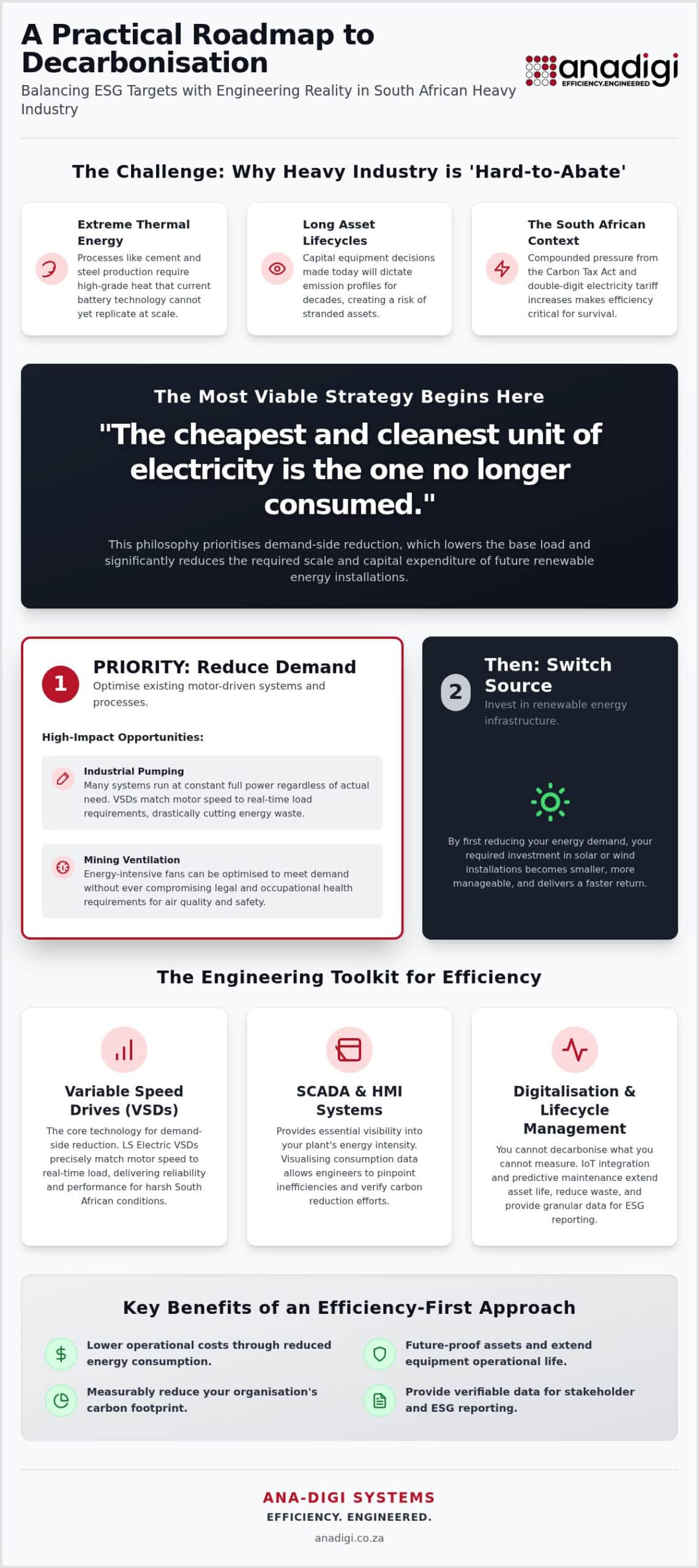 Decarbonising Heavy Industry: 2026 Practical Guide